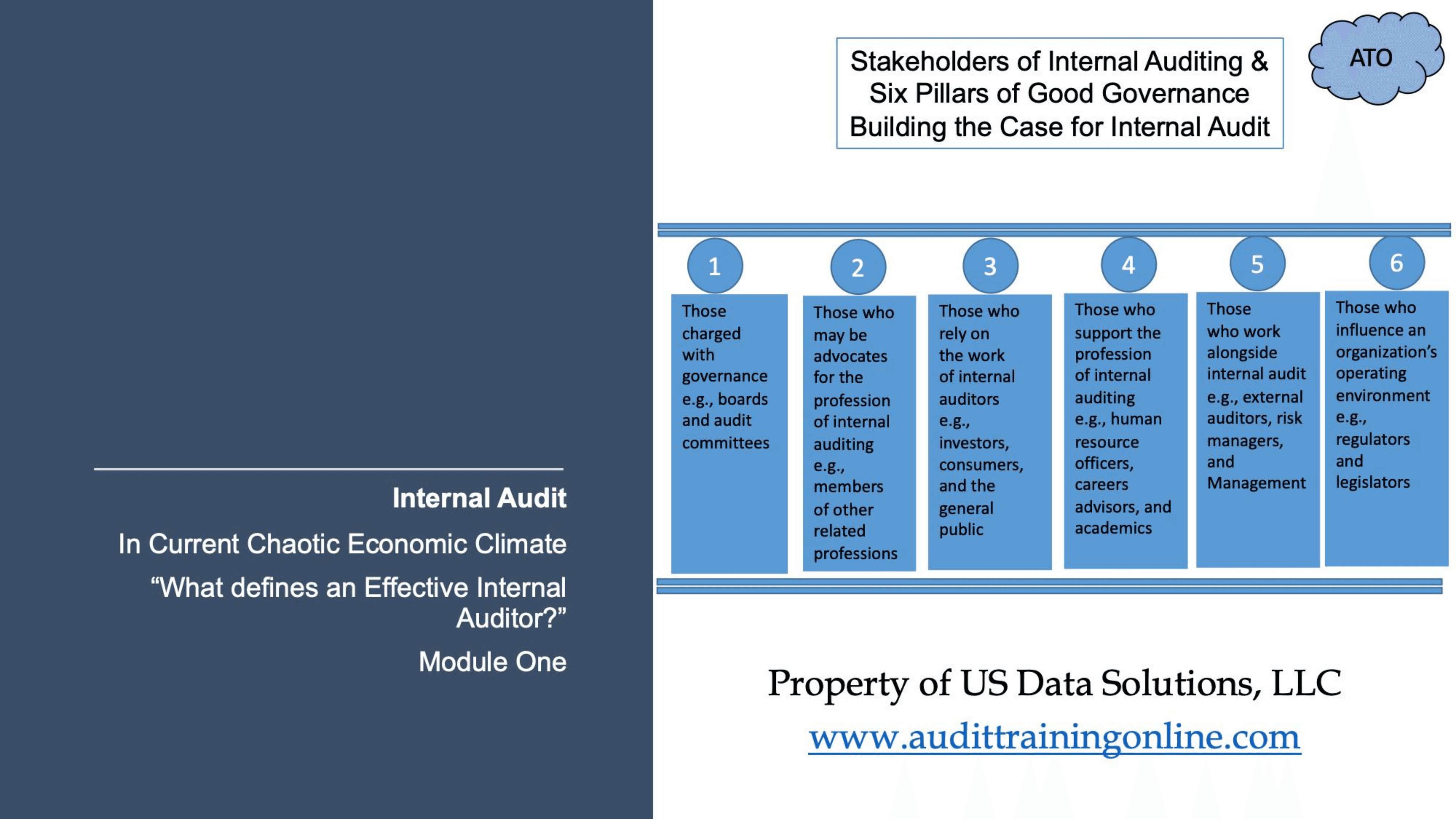 Internal Audit Principles and Techniques