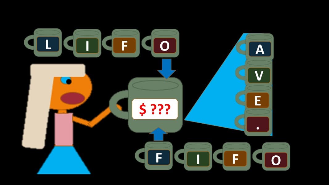 Inventory Cost Flow Methods