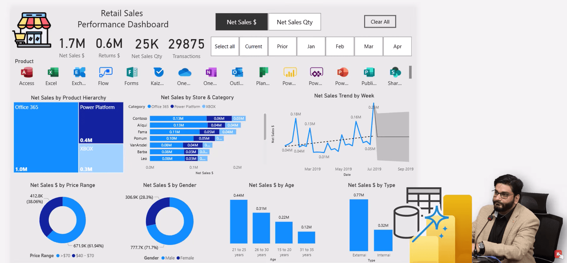 POWER BI End To End Project - Retail Sales Performance Dashboard